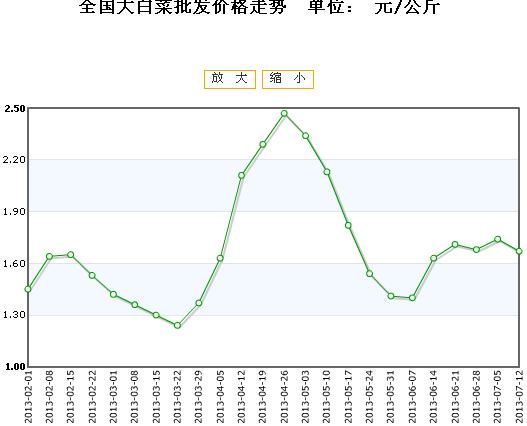 大白菜价格走势揭秘，小巷菜价秘密与特色小店的独特魅力探索