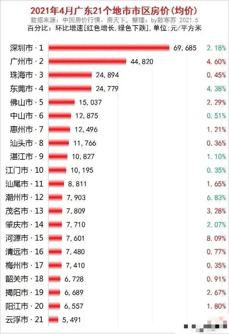 邢台最新房价信息表，揭示城市发展的房价晴雨表