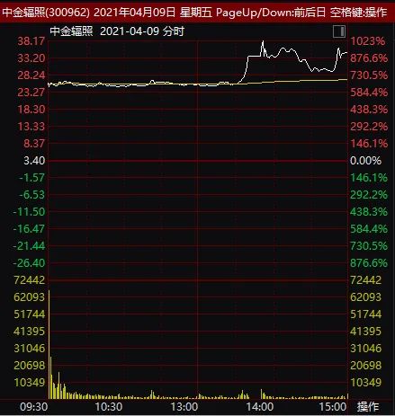 八月上市新股投资指南，新股投资攻略与策略分析
