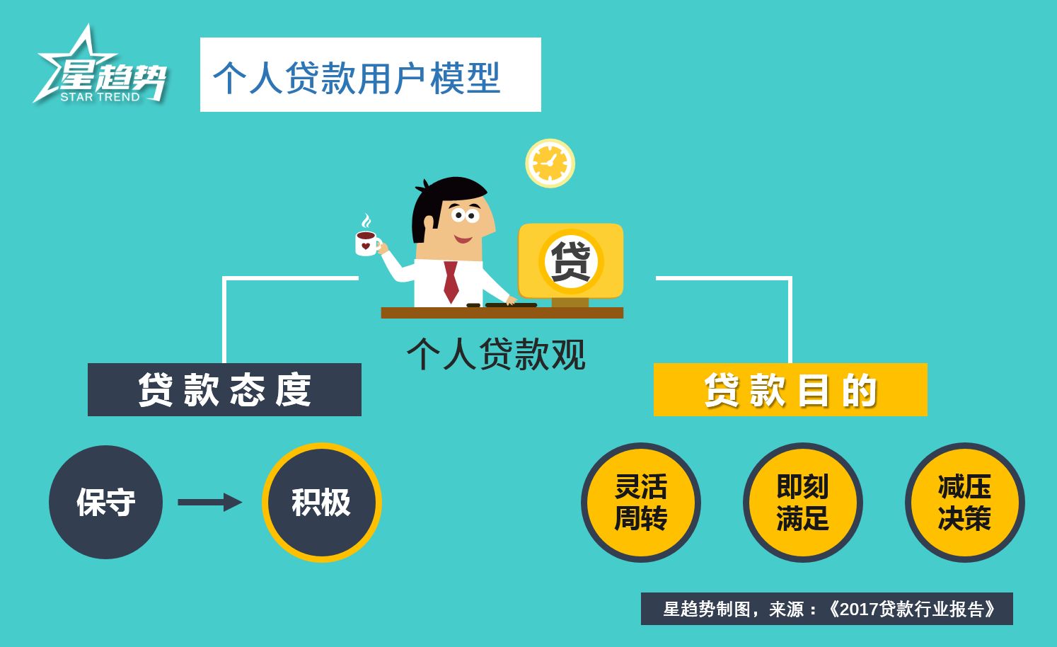 2017年最新贷款渠道概览，贷款渠道全面解析