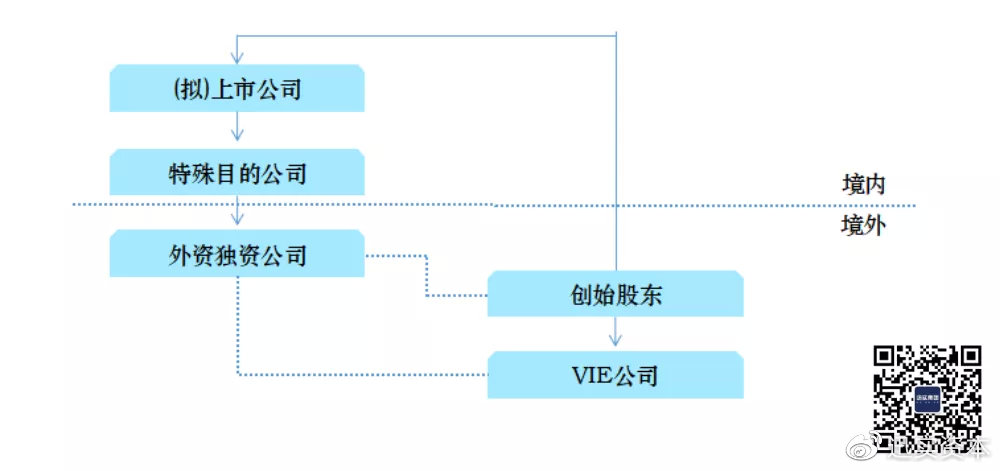 外包公司上市步骤详解，初学者与进阶用户的指南手册