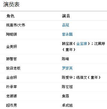 惊险生活的演员阵容列表