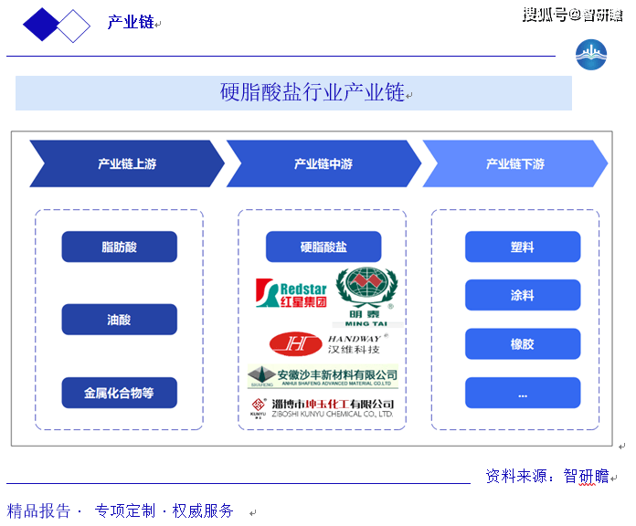 硬脂酸行情与心灵旅行的探索之旅