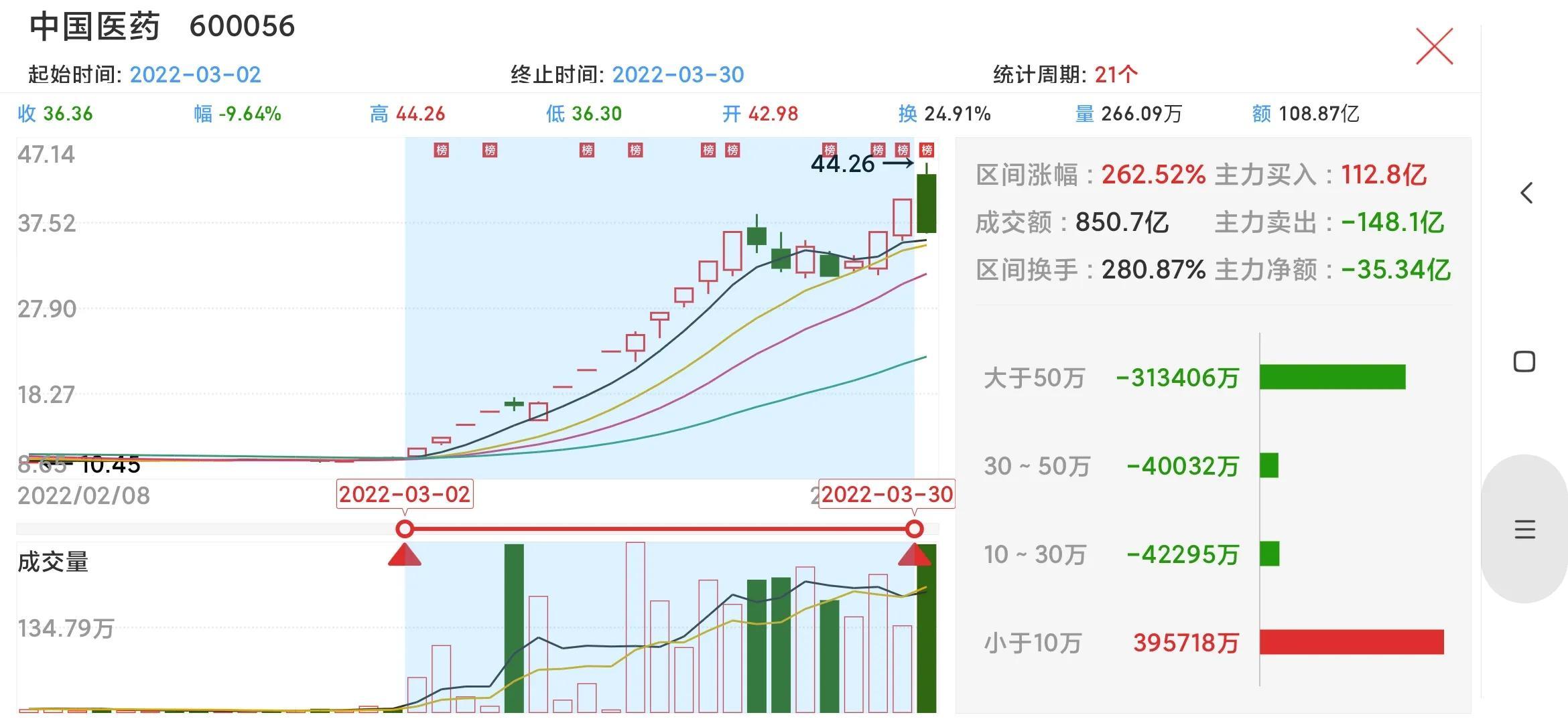 基建龙头股票全面解析，热门基建股票一览