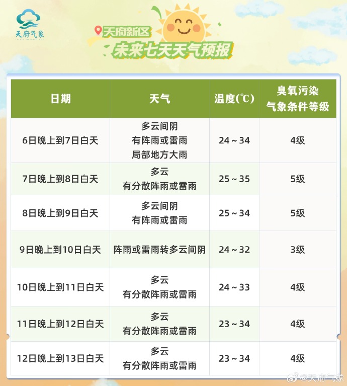 最新天气更新与动态🍃🌦️