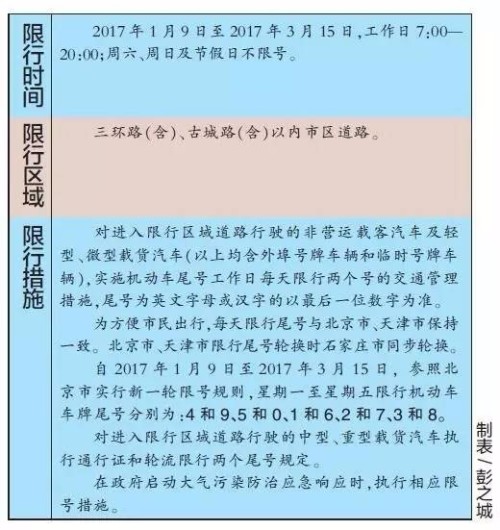 石家庄最新限行措施，影响及观点分析