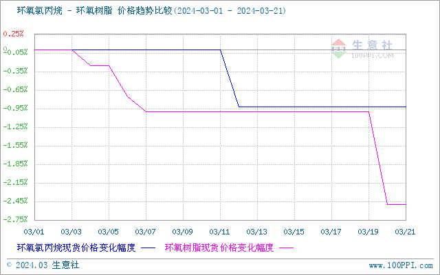 面粉价格最新行情及深度分析