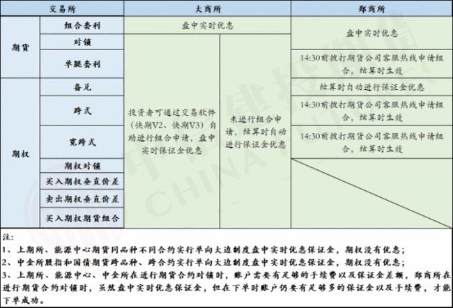 2017工程保证金最新规定下的自然美景探险之旅，探寻内心平和之地