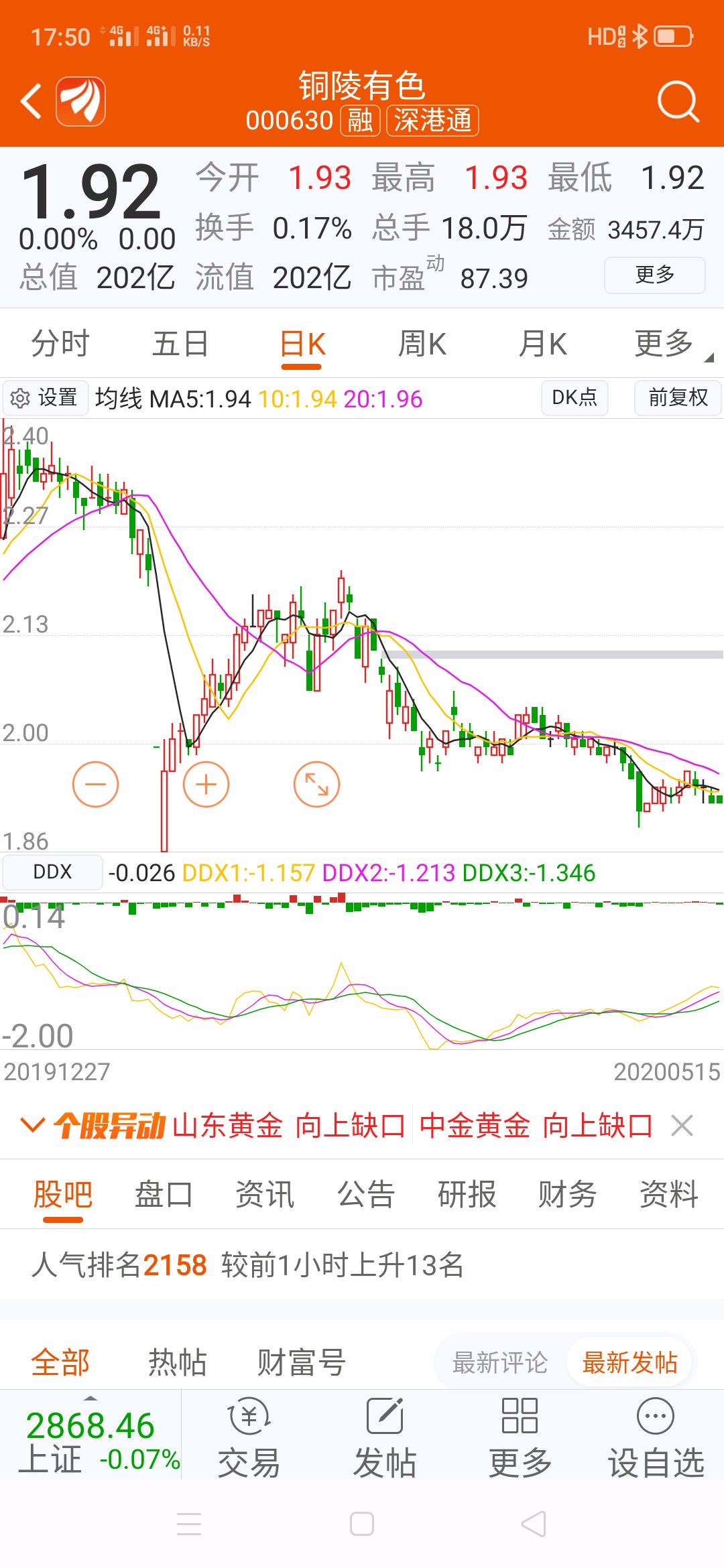 安徽铜陵有色最新动态更新