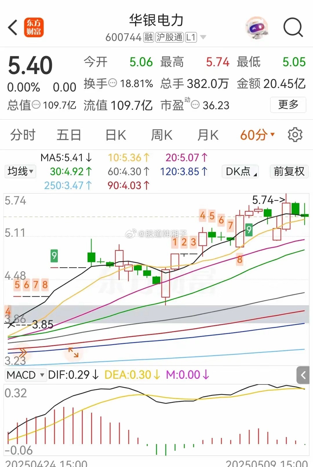 华银电力股票最新动态与消息热点分析🔥📈