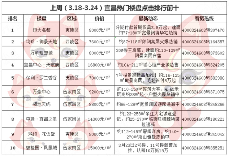 宜昌楼盘最新动态，全面解析在售楼盘信息🏠🌆