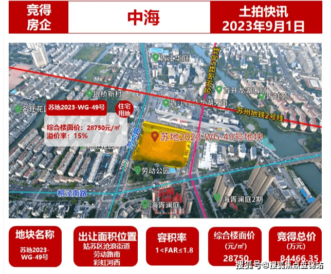 盐城中海公馆最新房价解析与趋势预测