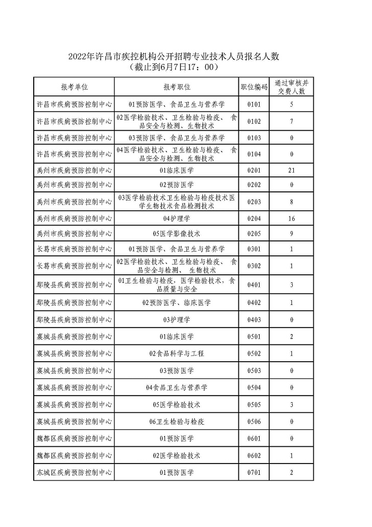许昌最新招聘信息
