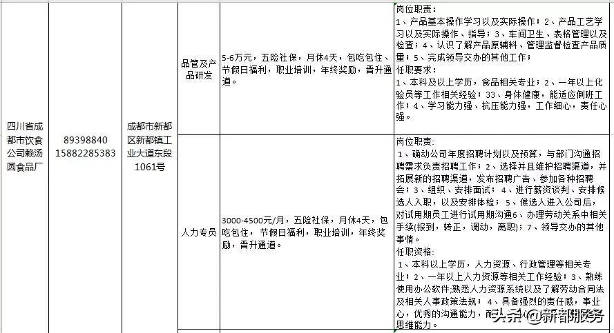 新都区最新招聘