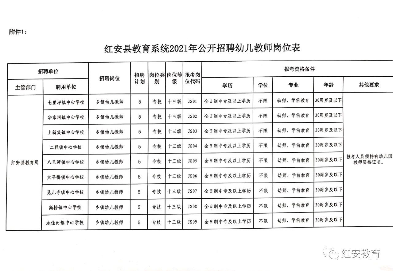 红安最新招聘
