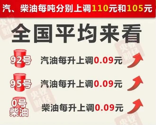 今日油价最新消息92