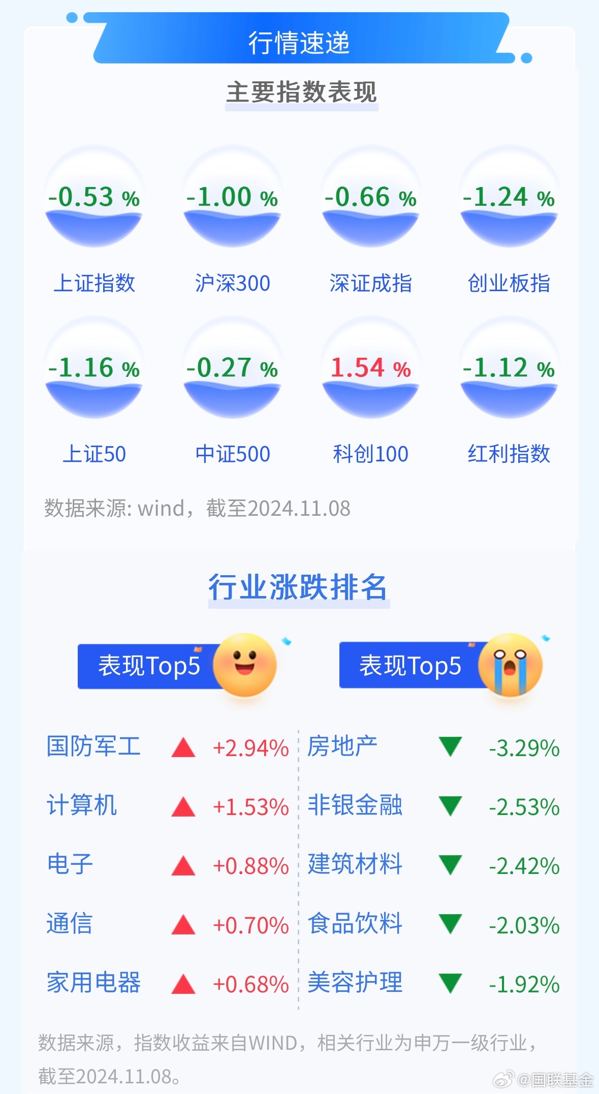 军工板块最新消息